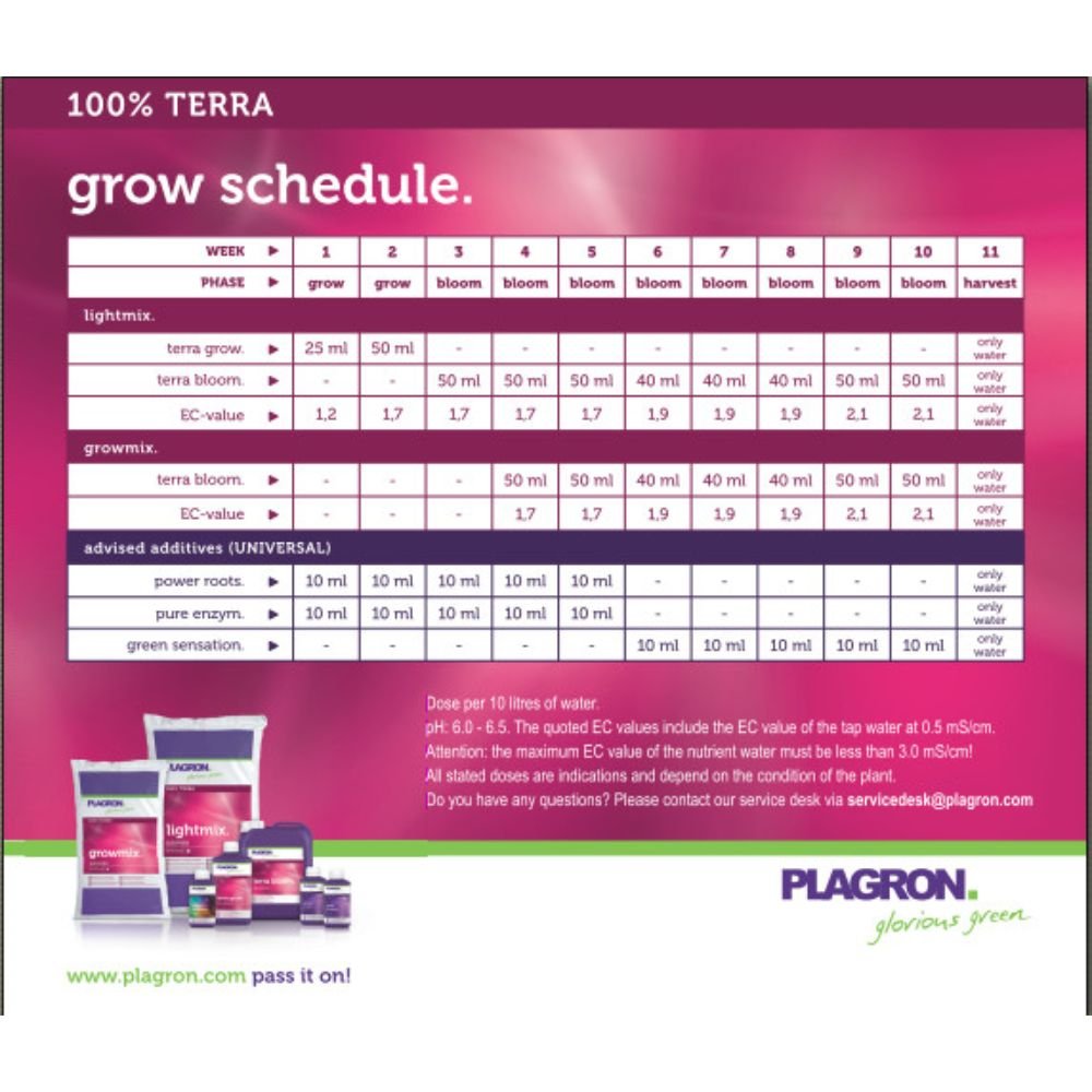 Růstový plán „100 % TERRA“ obsahuje podrobné informace o týdenní péči pro rychlejší růst rostlin s Lightmix a Growmix, včetně hodnot EC a minerálních hnojiv, s obrázky produktů a brandingem Bertels B.V. v zápatí, aby bezproblémově podpořil růstovou fázi vašich rostlin.
