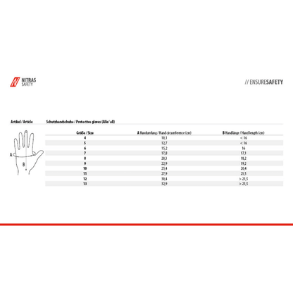 Tabulka velikostí pro nylonové rukavice NITRAS od AS Arbeitsschutz GmbH, černé, potažené PU, částečně potažené, ukazuje obvod a délku ruky (cm) pro velikosti 6–12. Diagram na levé straně označuje body A (obvod) a B (délka).