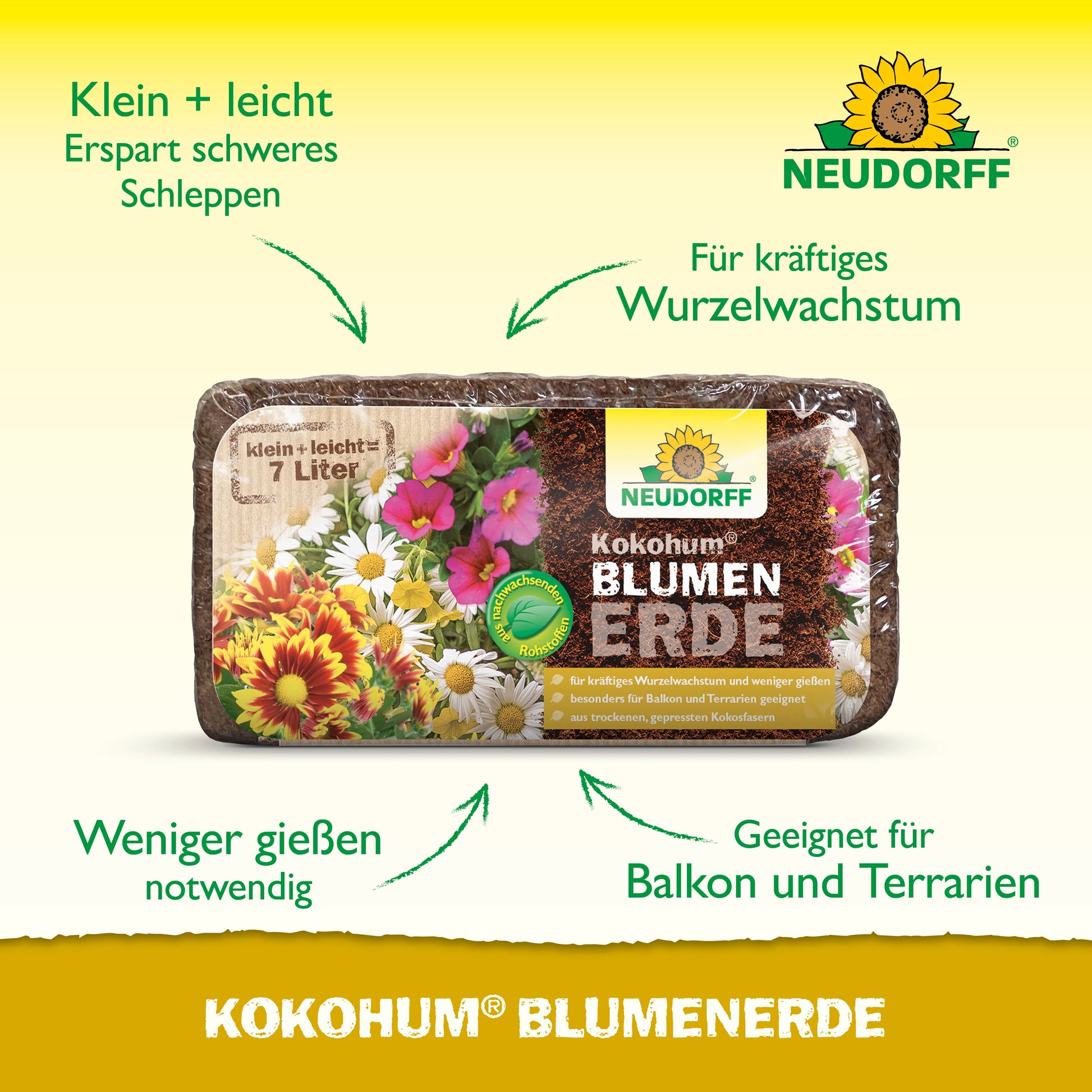 Eine rechteckige 7-Liter-Verpackung der Kokohum BlumenErde aus dem Neudorff Shop ist auf gelbem Hintergrund abgebildet. Grüner Text und Pfeile heben Eigenschaften wie geringes Gewicht, starkes Wurzelwachstum und die Verwendung für Balkone und Terrarien hervor.