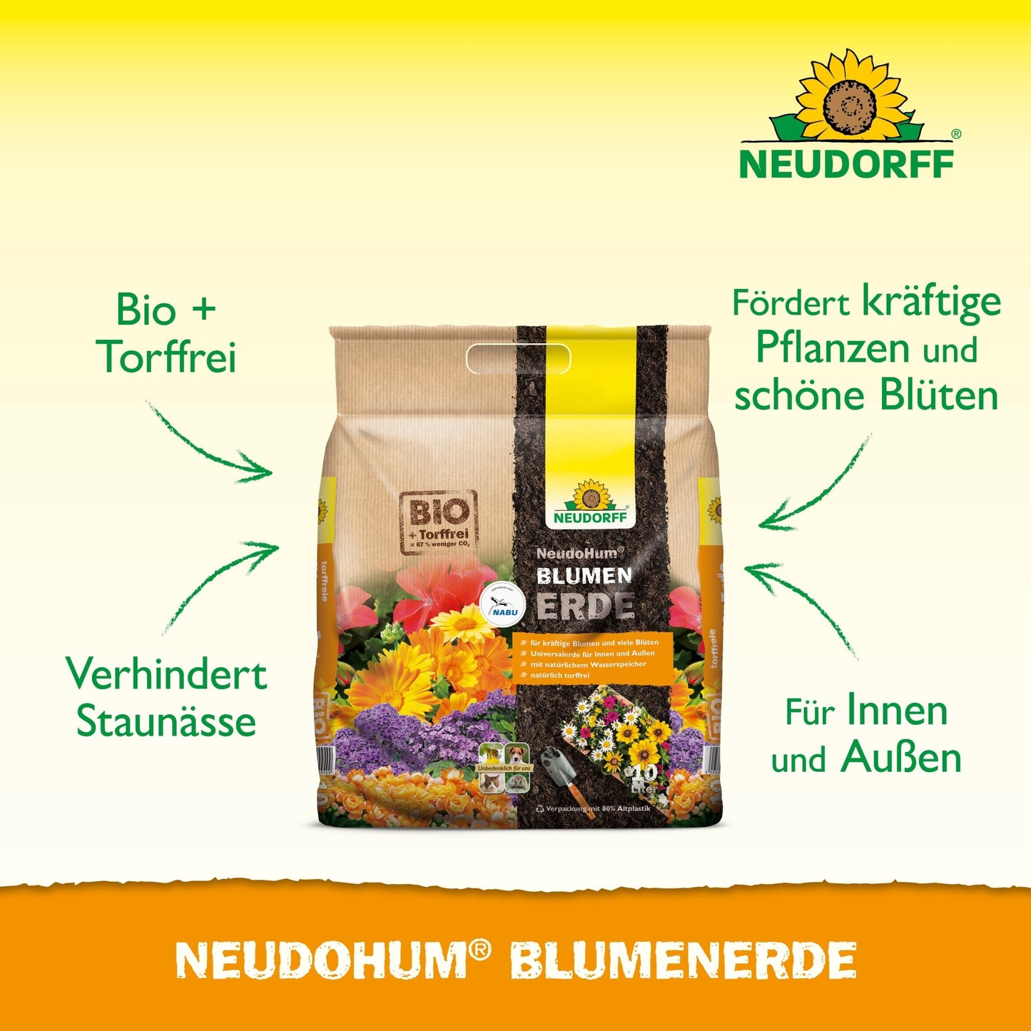 Taška NeudoHum BlumenErde od Neudorff Shop stojí na žlutém pozadí. Text zdůrazňuje: "Bio & bez rašeliny", "Zabraňuje přemokření", "Podporuje silné rostliny & krásné květiny" a "Pro vnitřní & venkovní použití".