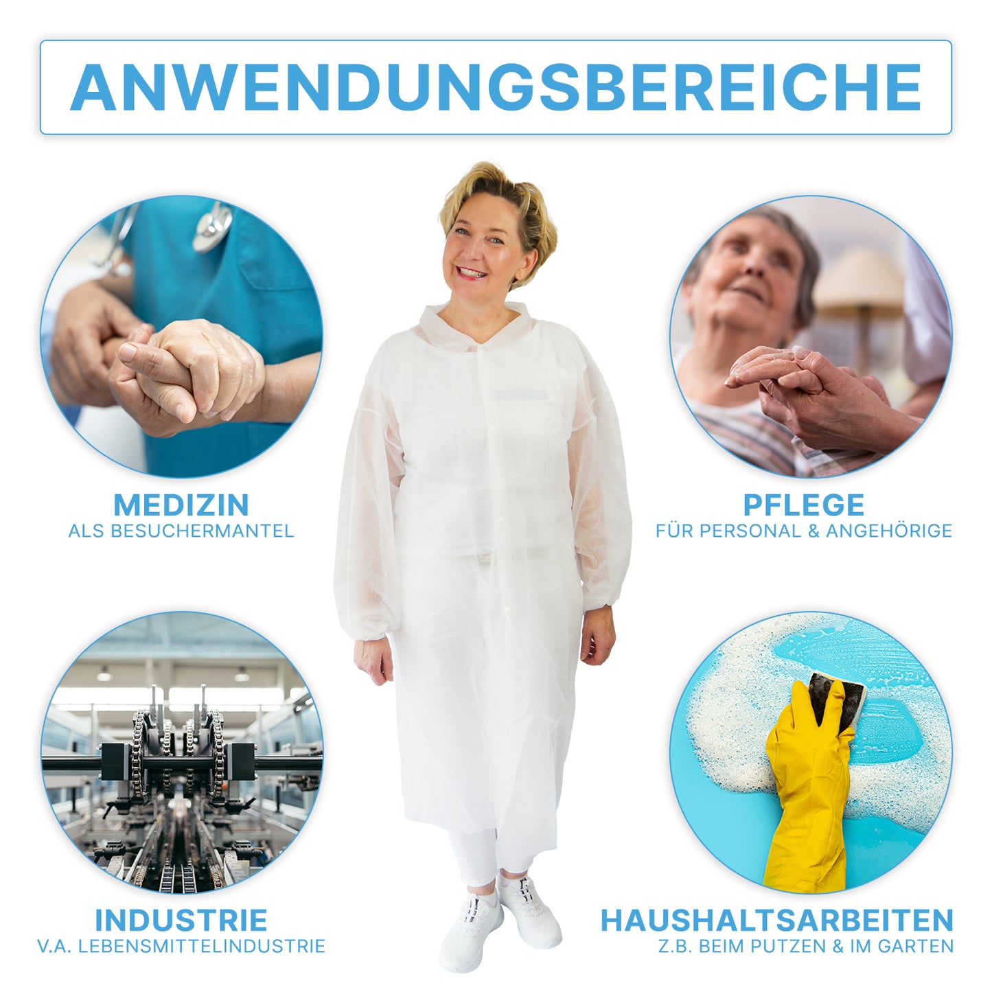 Eine Person, die den ARNOMED PROTECT PP-BESUCHERKITTEL WHITE Einweg Besuchermantel der ARNOWA GmbH trägt, steht in der Mitte, umgeben von vier Kreisen: medizinisch, Pflege, Industrie, Haushalt-die wichtigsten Einsatzgebiete des Produkts.