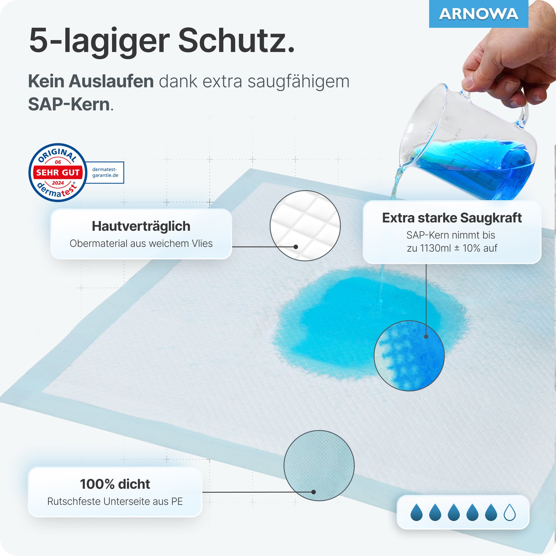 Eine Hand schüttet blaue Flüssigkeit auf eine ARNOMED SUPERDRY PLUS Krankenunterlage der ARNOWA GmbH. Die Etiketten zeigen eine hautfreundliche Oberseite, einen saugfähigen SAP-Kern, eine wasserdichte PE-Unterseite und einen 5-lagigen Schutz für die Inkontinenzversorgung.