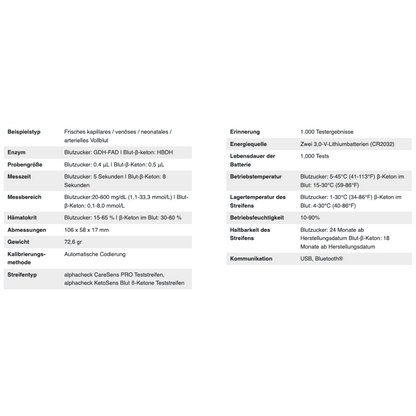 Obrázek specifikační tabulky pro kombinovanou sadu měřiče krevního cukru Alphacheck CareSens DUAL | Balení (1 kus) od Berger Med GmbH. Tabulka uvádí důležité vlastnosti pro měření cukru v krvi pro diabetiky, včetně typů vzorků, enzymu, objemu vzorku, měřicích rozsahů, jednotky měření, rozměrů, hmotnosti, kalibrační metody, typu proužku, paměti a komunikačních metod.