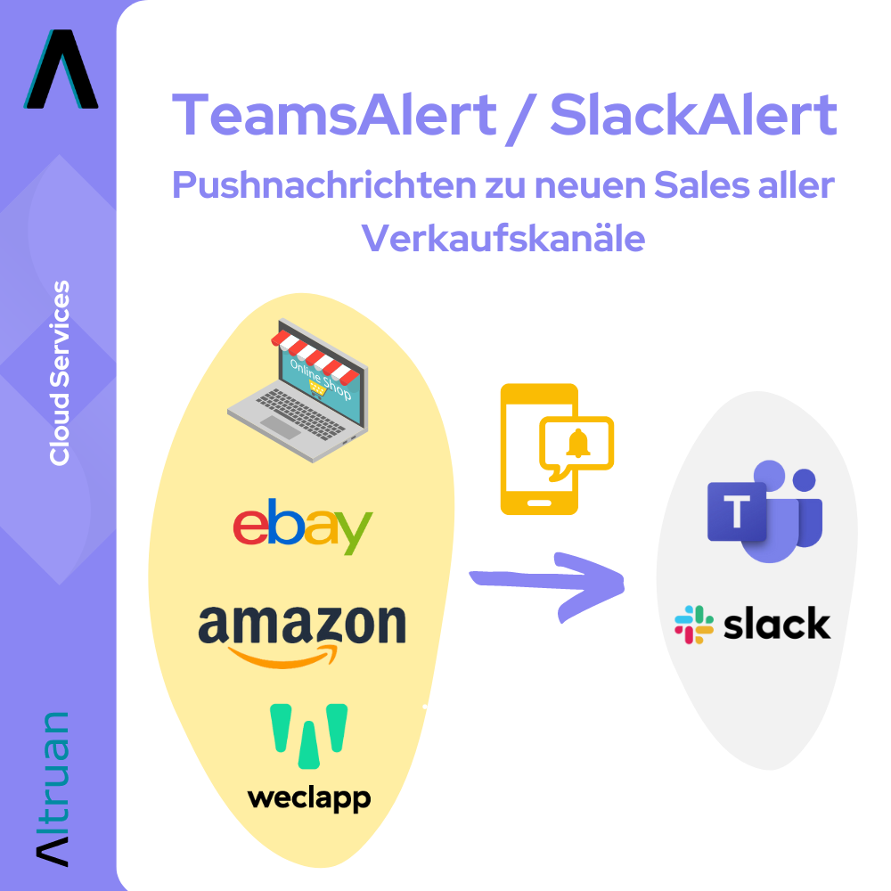 Grafika, která ilustruje funkci „Altruan TeamsAlert / SlackAlert“ pro sledování prodejních kanálů, jako jsou eBay a Amazon, a ukazuje oznámení v reálném čase, která jsou odesílána na zařízení a aplikace, jako jsou laptopy a mobilní telefony.