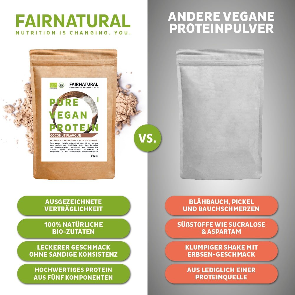 Porovnávací obrázek ukazuje dva balíčky proteinového prášku. Levý je "Fairnatural® Bio Veganský Proteinový Prášek Kokos bez sóji" se zelenými výhodami pro budování svalů a dietu, zatímco pravý je jednoduchý sáček s nápisem "Jiné Veganské Proteinové Prášky" s oranžovými nevýhodami.