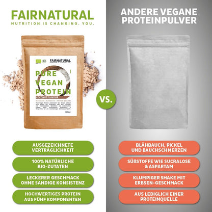 Porovnávací obrázek ukazuje dva balíčky proteinového prášku. Levý je "Fairnatural® Bio Veganský Proteinový Prášek Kokos bez sóji" se zelenými výhodami pro budování svalů a dietu, zatímco pravý je jednoduchý sáček s nápisem "Jiné Veganské Proteinové Prášky" s oranžovými nevýhodami.