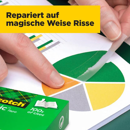 Ruka opravuje trhlinu na barevném kruhovém diagramu s použitím Scotch® Magic™ Neviditelná páska, balíček 14 rolí, 19 mm x 33 m (1 kus) od 3M Deutschland GmbH. Krabička stojí v popředí. Text: "Kouzelně opravuje trhliny."